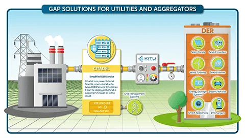 Kitu Systems-Utilities-and-Aggregators-Diagram (1)
