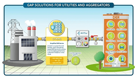 Kitu Systems-Utilities-and-Aggregators-Diagram (1)