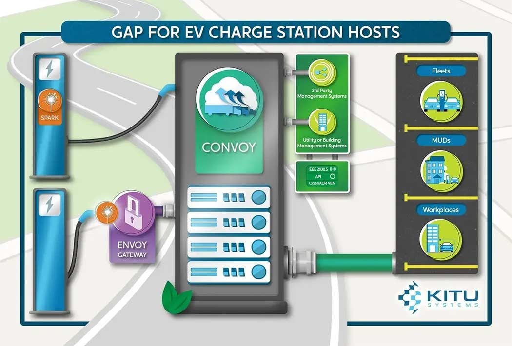Kitu-Systems-EV-Charge-Station-Hosts1-opt