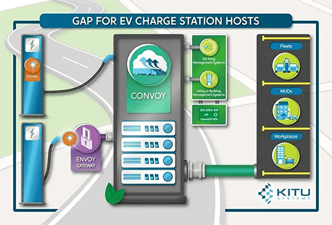 Kitu-Systems-EV-Charge-Station-Hosts1-optMobile