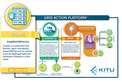 Kitu-Systems-Grid-Action-Platform-Citadel-MagnifiedMobile