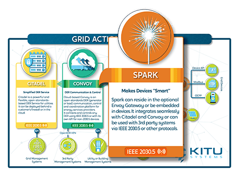 Kitu-Systems-Grid-Action-Platform-Spark-MagnifiedMobile