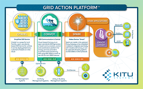 Kitu-platform-diagram-no-left-side-v3Mobile