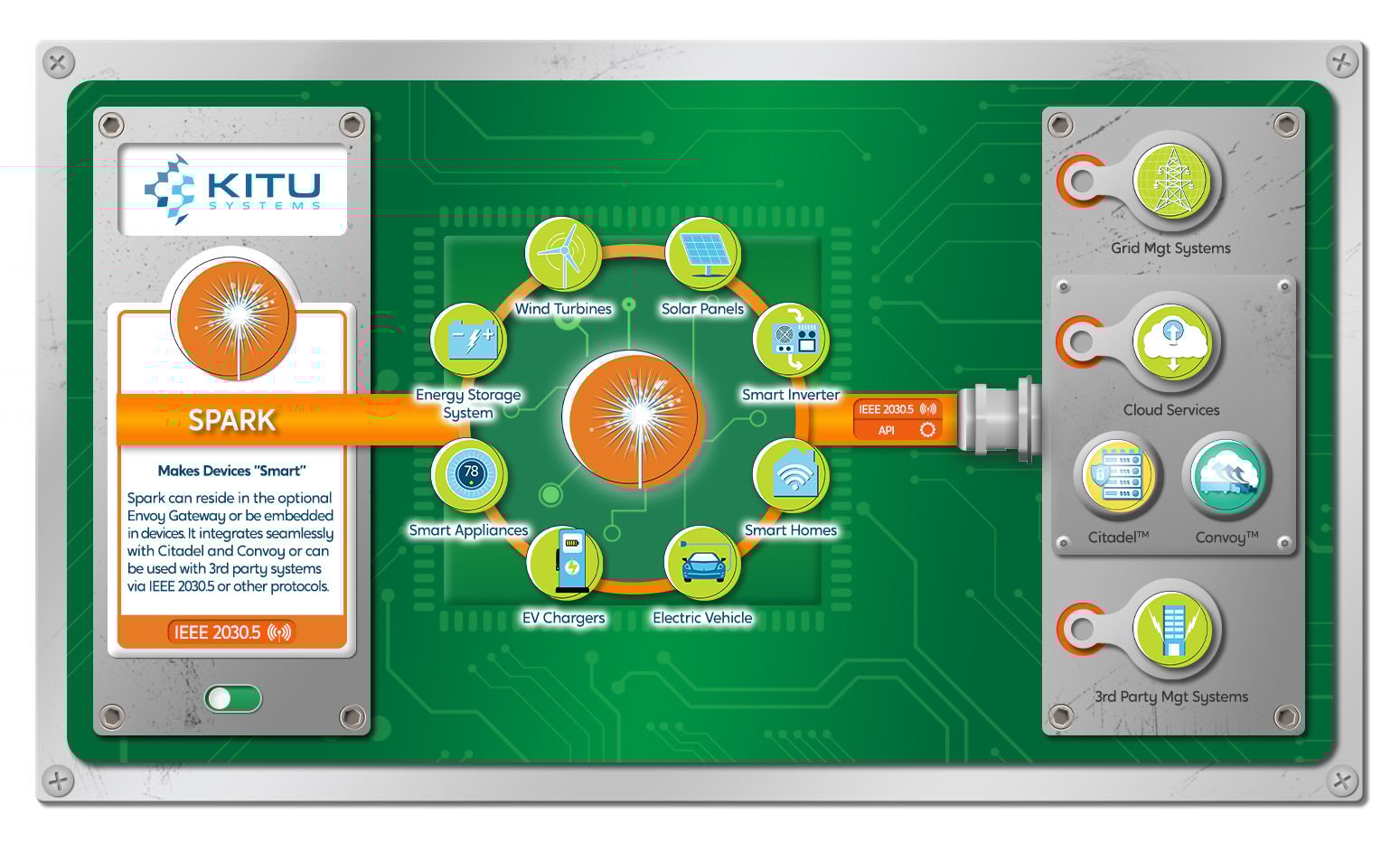 Solutions for End and Edge Device Manufacturers