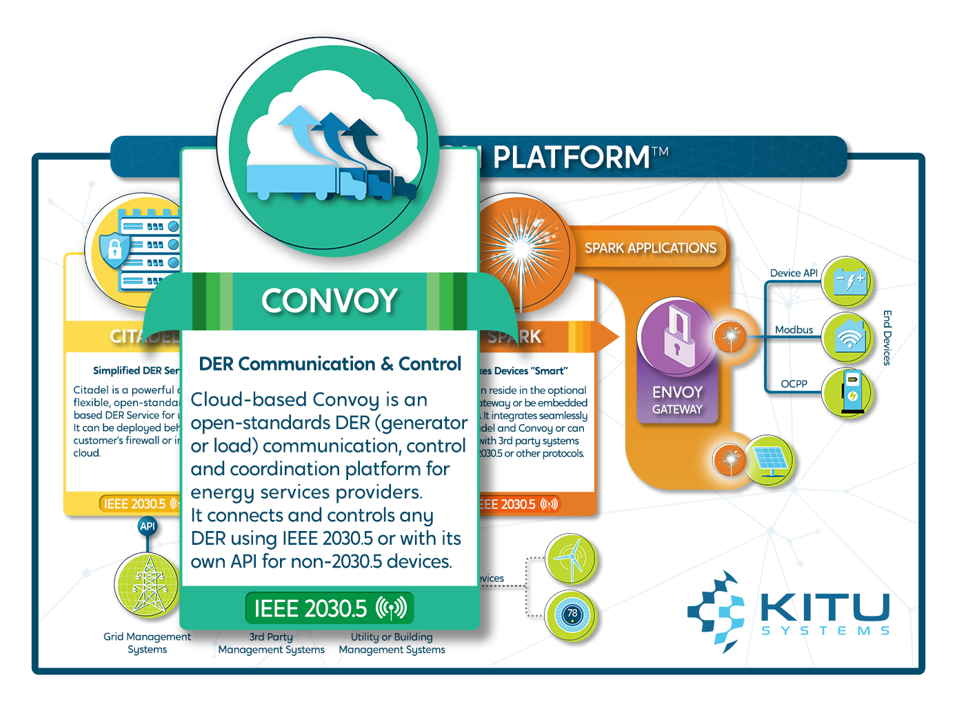 Kitu Systems Grid Action Platform Convoy Magnified