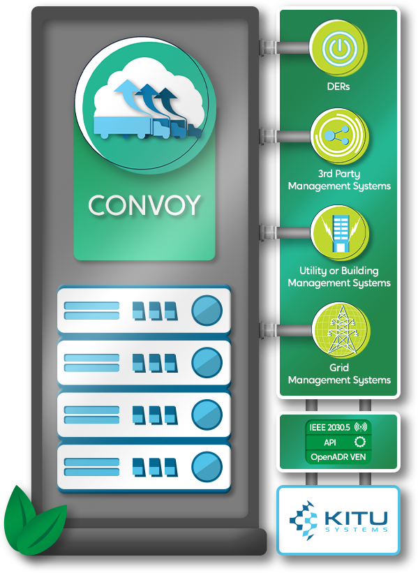 Kitu Systems Convoy only diagram