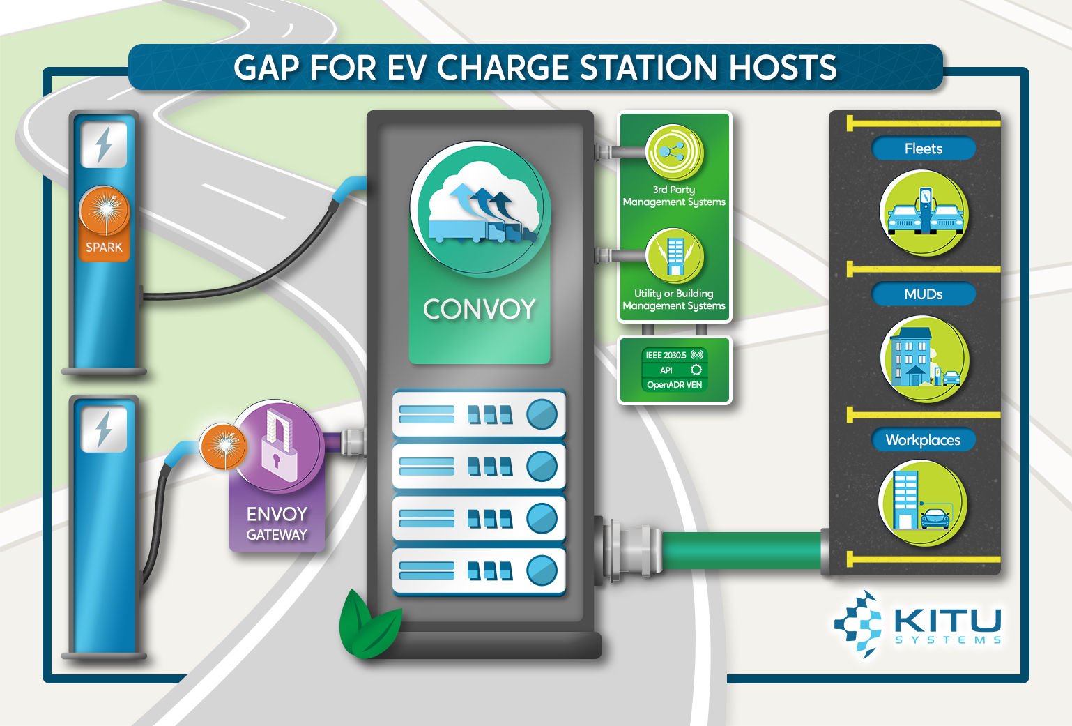 Kitu Systems’s Grid Action Platform