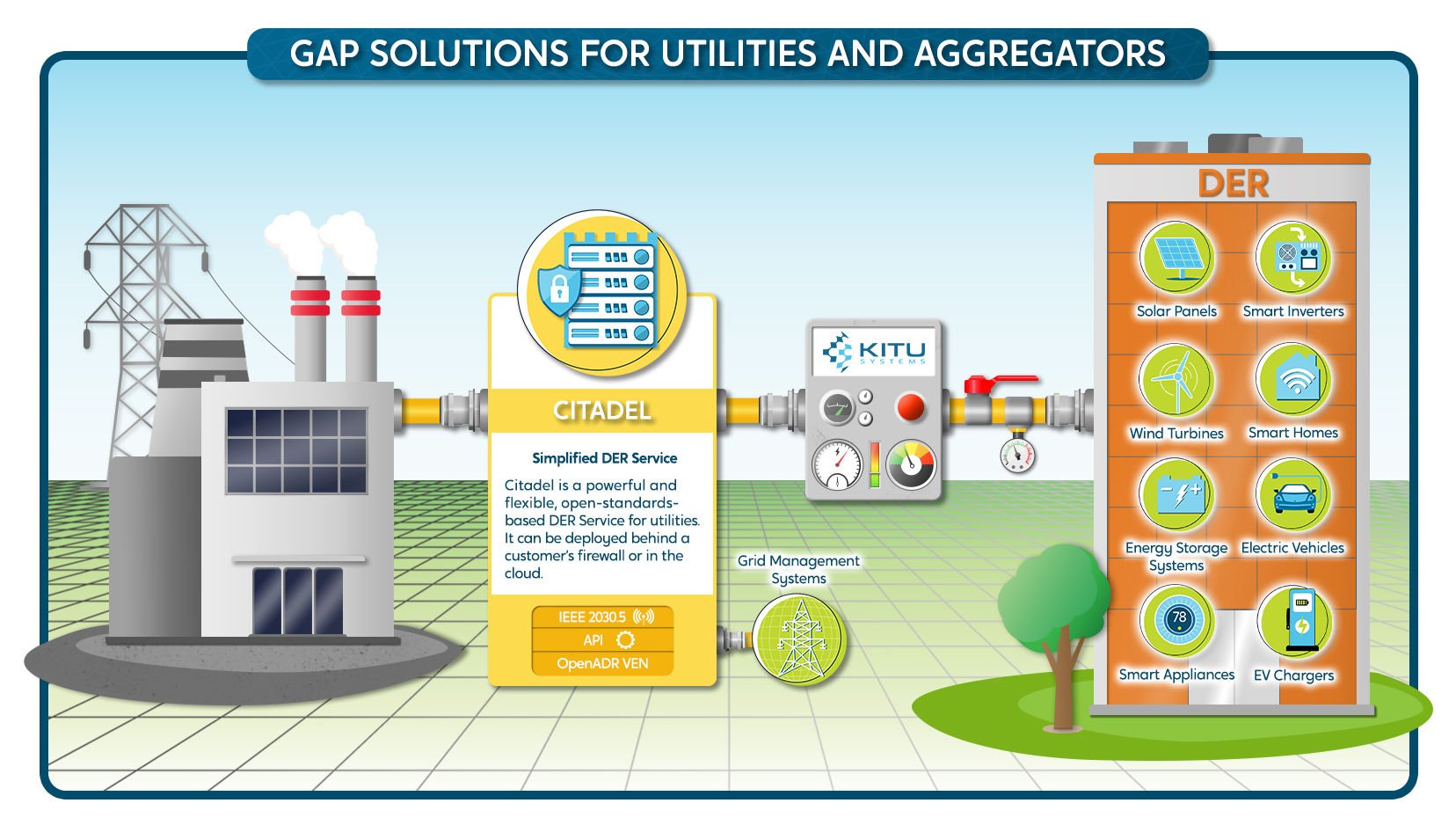 Kitu Systems-Utilities-and-Aggregators-Diagram