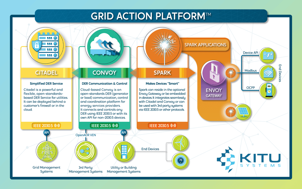 Kitu Systems’ Grid Action Platform